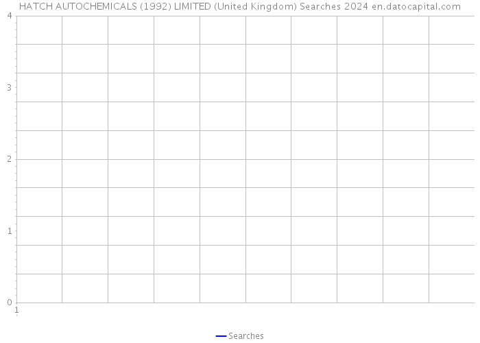 HATCH AUTOCHEMICALS (1992) LIMITED (United Kingdom) Searches 2024 
