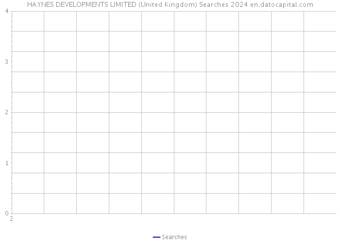 HAYNES DEVELOPMENTS LIMITED (United Kingdom) Searches 2024 