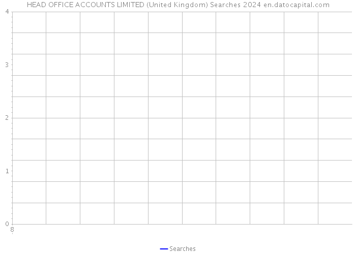 HEAD OFFICE ACCOUNTS LIMITED (United Kingdom) Searches 2024 