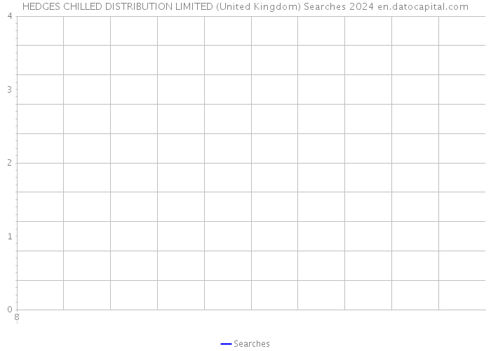 HEDGES CHILLED DISTRIBUTION LIMITED (United Kingdom) Searches 2024 