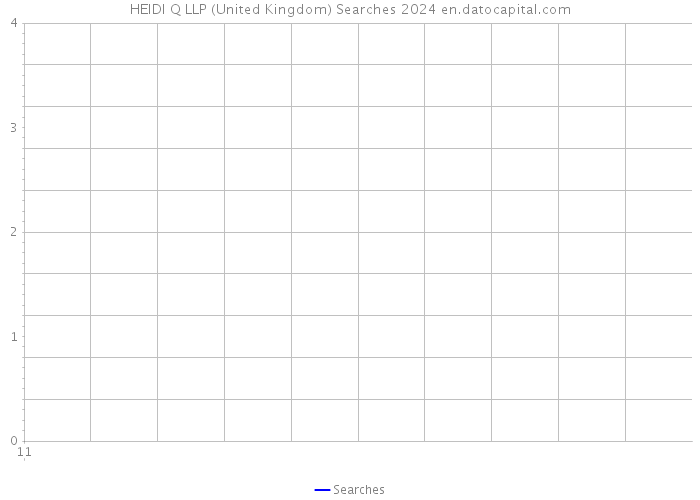 HEIDI Q LLP (United Kingdom) Searches 2024 