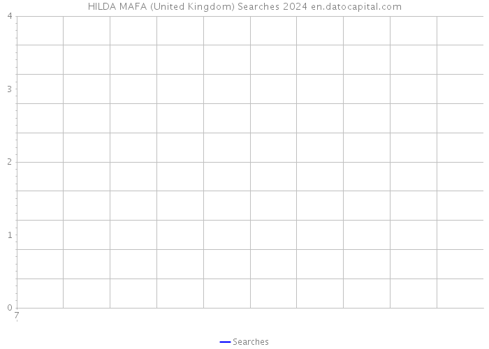 HILDA MAFA (United Kingdom) Searches 2024 