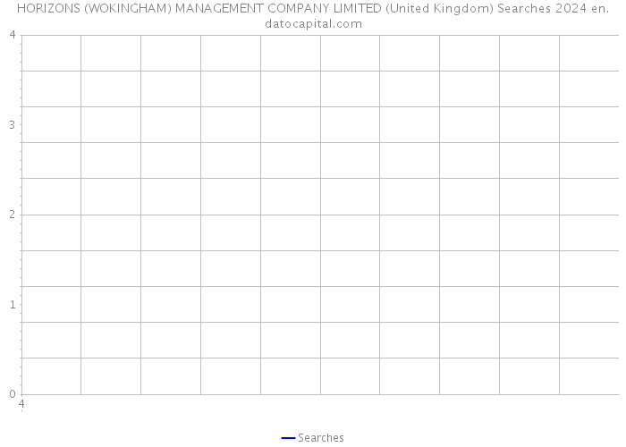 HORIZONS (WOKINGHAM) MANAGEMENT COMPANY LIMITED (United Kingdom) Searches 2024 