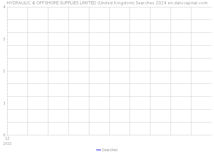HYDRAULIC & OFFSHORE SUPPLIES LIMITED (United Kingdom) Searches 2024 