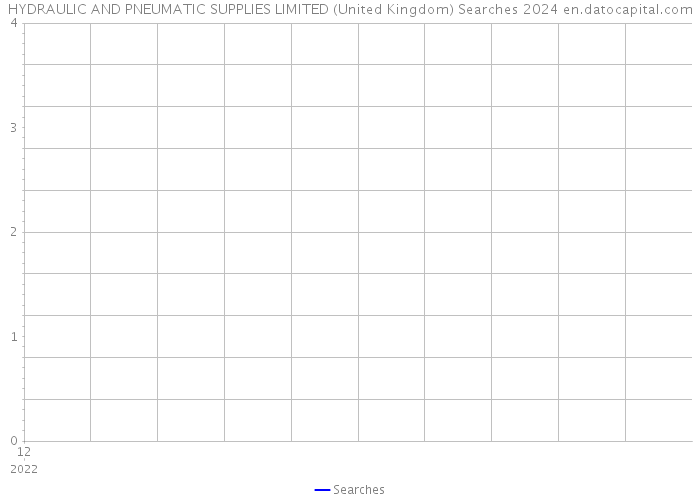 HYDRAULIC AND PNEUMATIC SUPPLIES LIMITED (United Kingdom) Searches 2024 