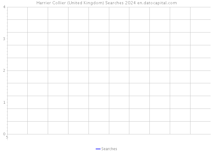 Harrier Collier (United Kingdom) Searches 2024 
