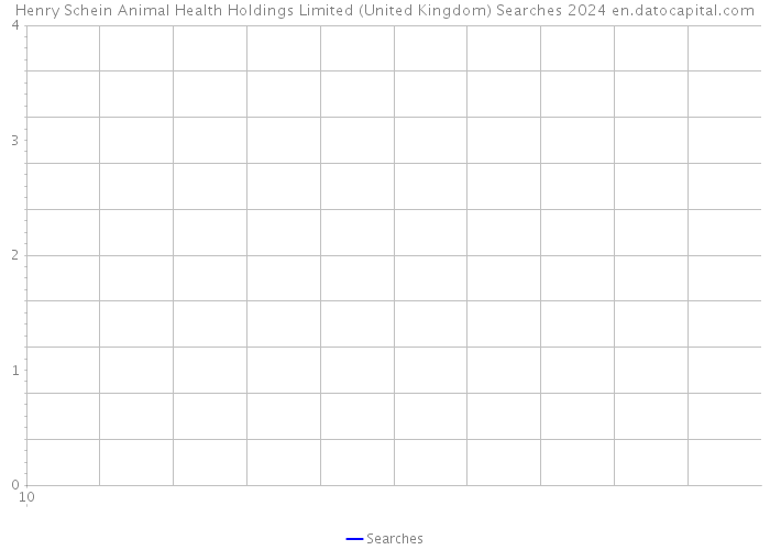Henry Schein Animal Health Holdings Limited (United Kingdom) Searches 2024 