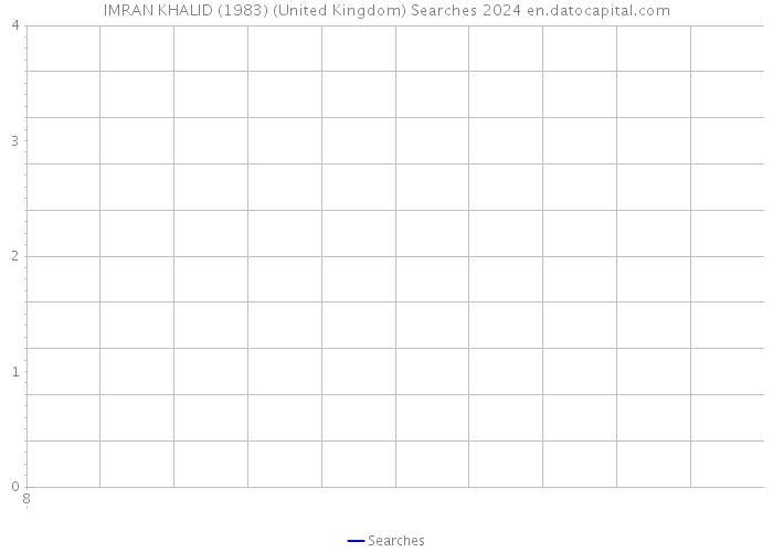 IMRAN KHALID (1983) (United Kingdom) Searches 2024 