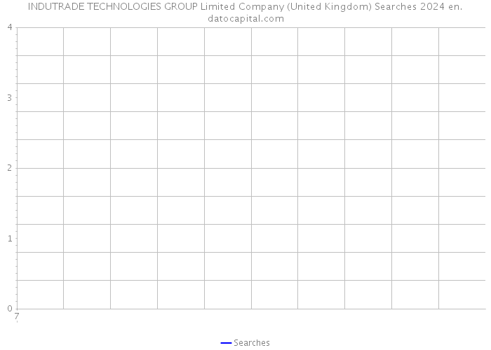 INDUTRADE TECHNOLOGIES GROUP Limited Company (United Kingdom) Searches 2024 