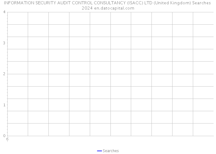 INFORMATION SECURITY AUDIT CONTROL CONSULTANCY (ISACC) LTD (United Kingdom) Searches 2024 