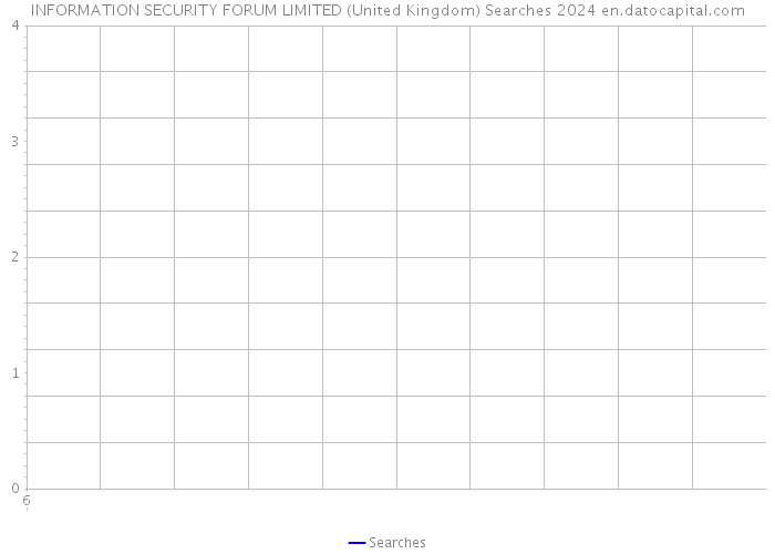 INFORMATION SECURITY FORUM LIMITED (United Kingdom) Searches 2024 