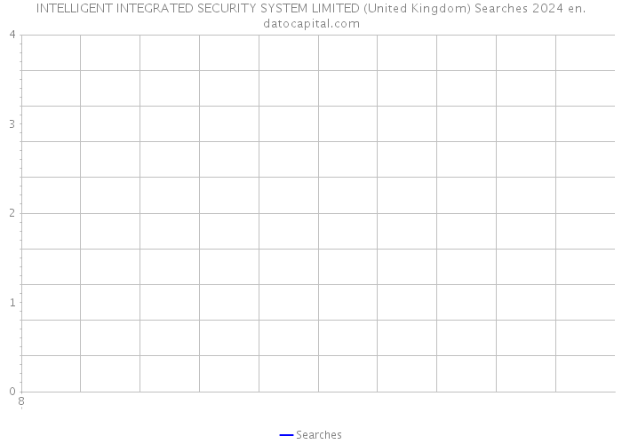 INTELLIGENT INTEGRATED SECURITY SYSTEM LIMITED (United Kingdom) Searches 2024 