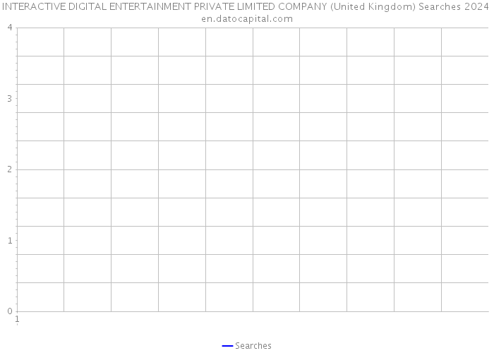 INTERACTIVE DIGITAL ENTERTAINMENT PRIVATE LIMITED COMPANY (United Kingdom) Searches 2024 