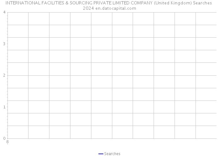 INTERNATIONAL FACILITIES & SOURCING PRIVATE LIMITED COMPANY (United Kingdom) Searches 2024 