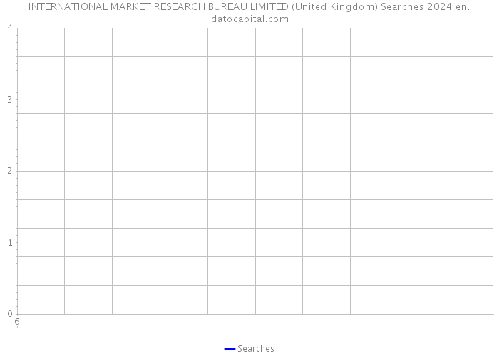 INTERNATIONAL MARKET RESEARCH BUREAU LIMITED (United Kingdom) Searches 2024 