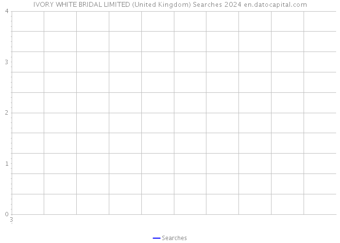 IVORY WHITE BRIDAL LIMITED (United Kingdom) Searches 2024 