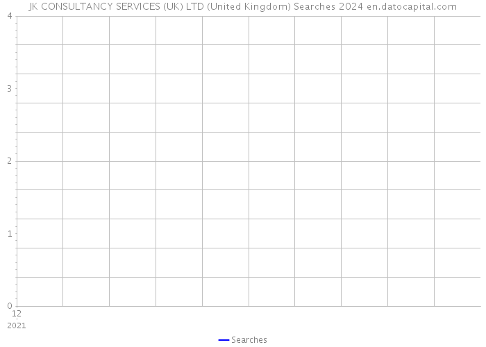 JK CONSULTANCY SERVICES (UK) LTD (United Kingdom) Searches 2024 