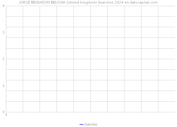 JORGE BENSADON BELICHA (United Kingdom) Searches 2024 