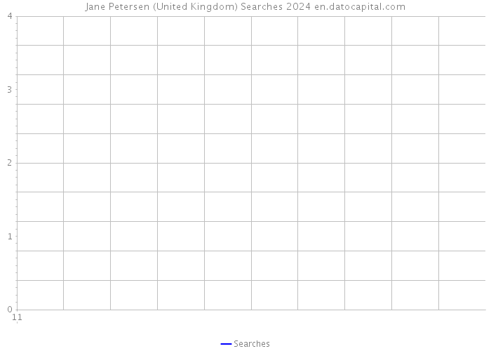 Jane Petersen (United Kingdom) Searches 2024 