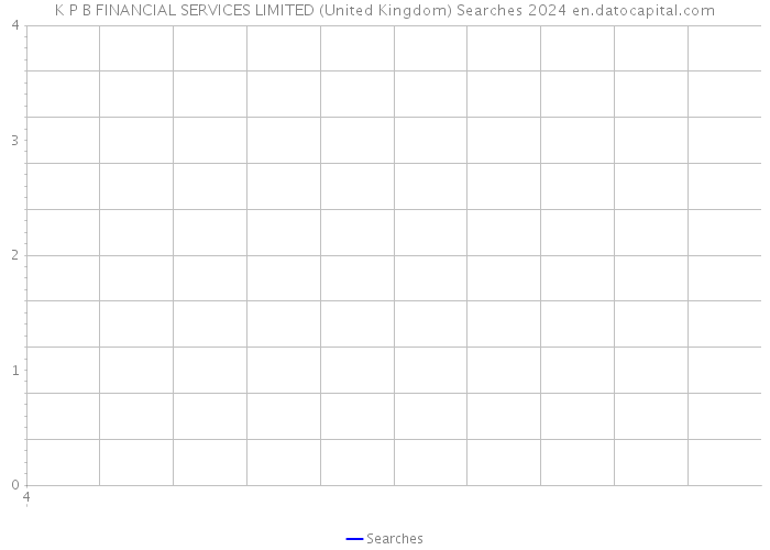 K P B FINANCIAL SERVICES LIMITED (United Kingdom) Searches 2024 