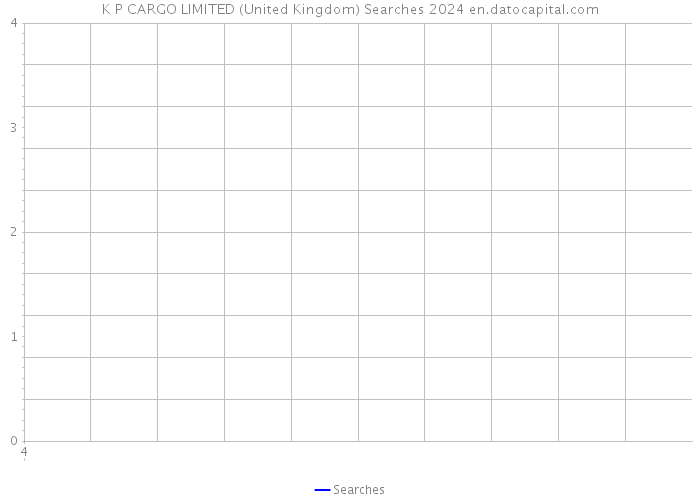 K P CARGO LIMITED (United Kingdom) Searches 2024 