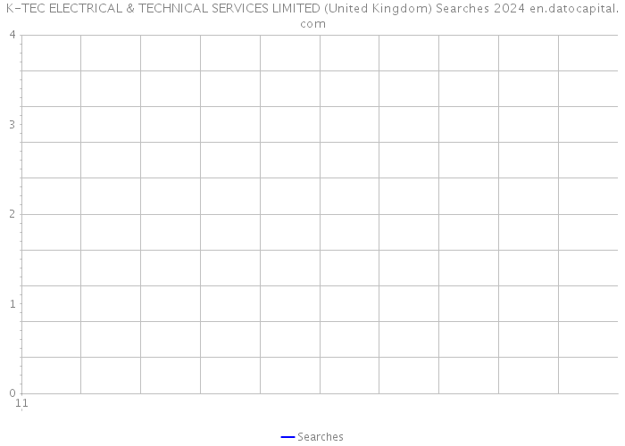 K-TEC ELECTRICAL & TECHNICAL SERVICES LIMITED (United Kingdom) Searches 2024 