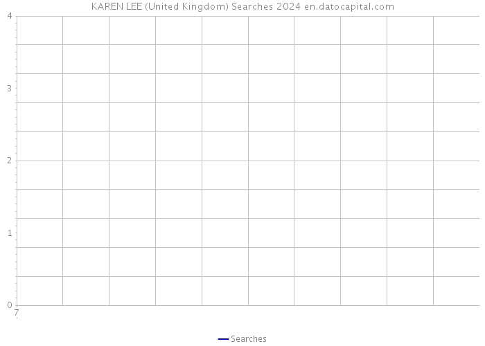 KAREN LEE (United Kingdom) Searches 2024 