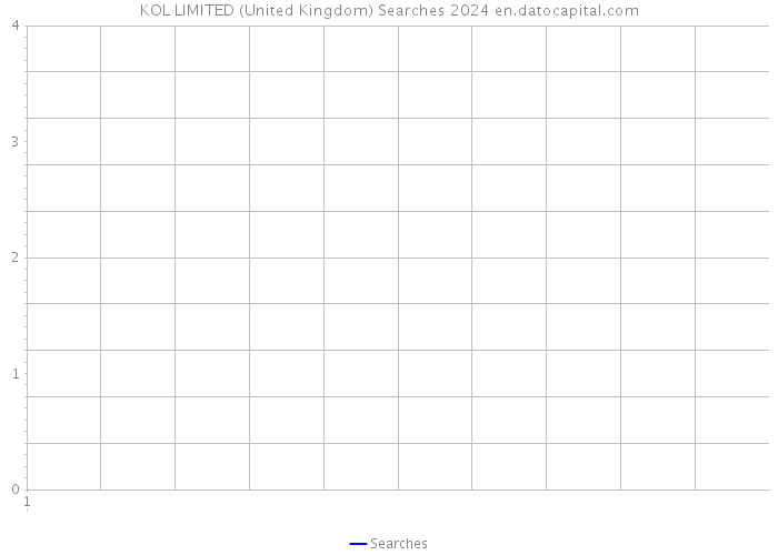 KOL LIMITED (United Kingdom) Searches 2024 
