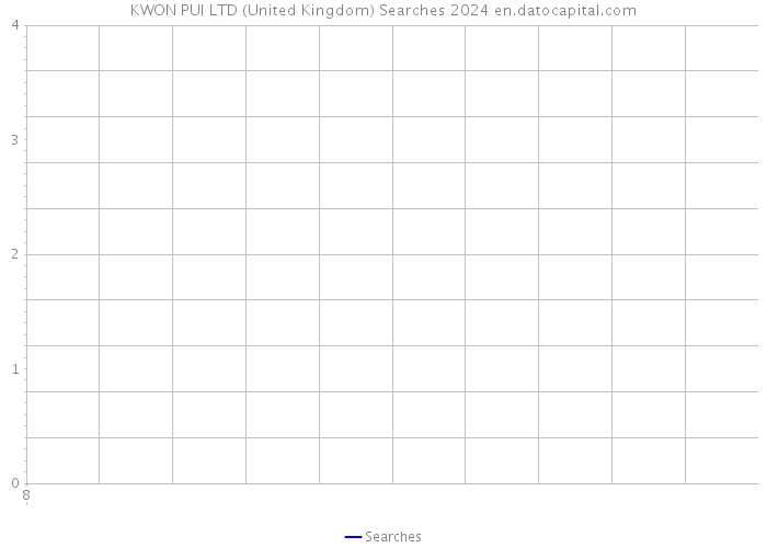 KWON PUI LTD (United Kingdom) Searches 2024 