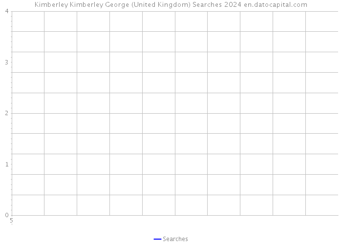 Kimberley Kimberley George (United Kingdom) Searches 2024 