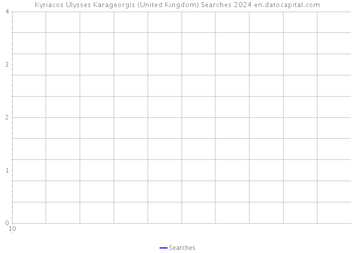 Kyriacos Ulysses Karageorgis (United Kingdom) Searches 2024 