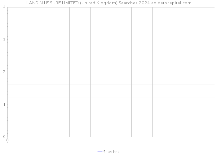 L AND N LEISURE LIMITED (United Kingdom) Searches 2024 