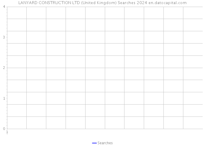 LANYARD CONSTRUCTION LTD (United Kingdom) Searches 2024 