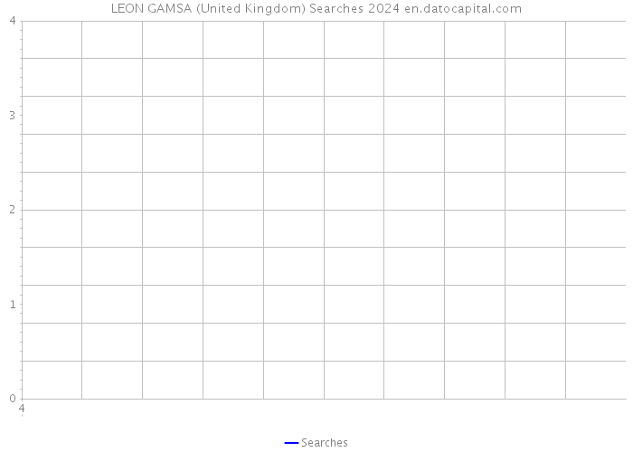 LEON GAMSA (United Kingdom) Searches 2024 