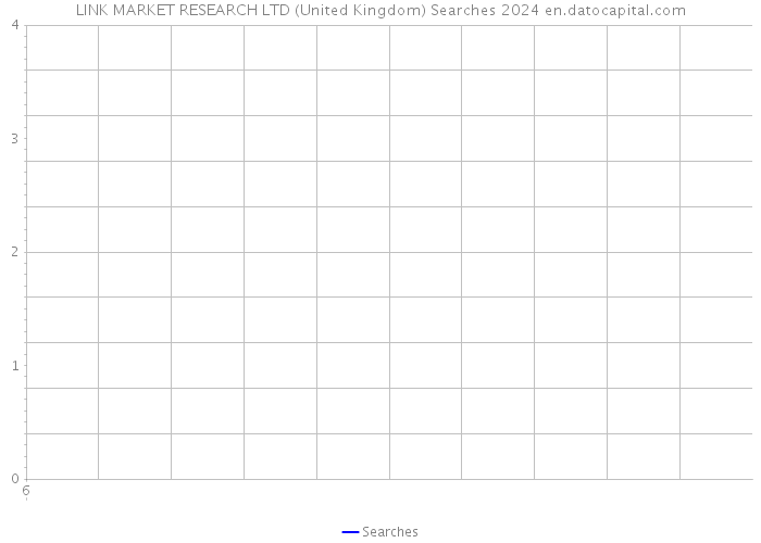 LINK MARKET RESEARCH LTD (United Kingdom) Searches 2024 