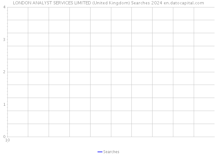 LONDON ANALYST SERVICES LIMITED (United Kingdom) Searches 2024 