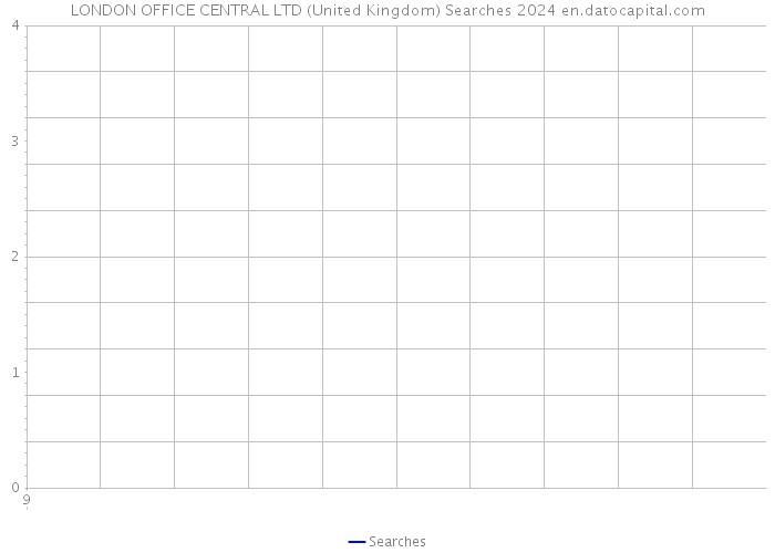 LONDON OFFICE CENTRAL LTD (United Kingdom) Searches 2024 