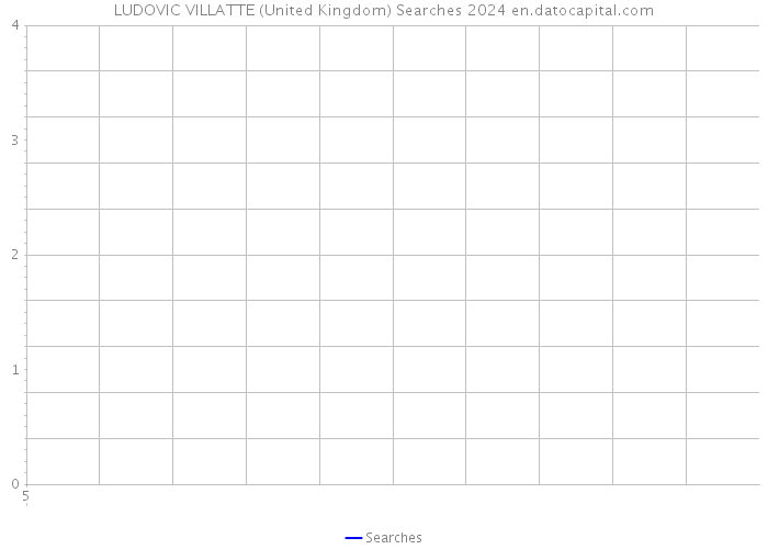 LUDOVIC VILLATTE (United Kingdom) Searches 2024 