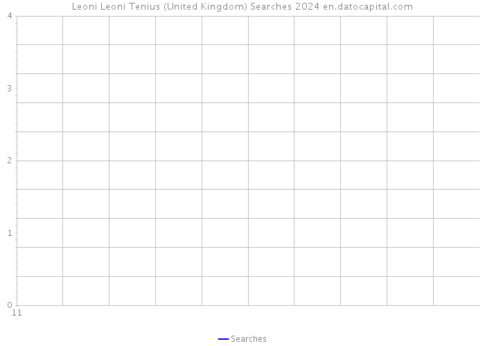 Leoni Leoni Tenius (United Kingdom) Searches 2024 