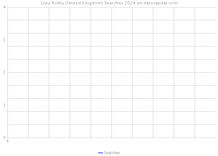 Liviu Roibu (United Kingdom) Searches 2024 