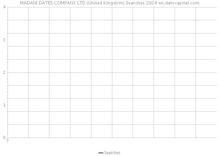 MADANI DATES COMPANY LTD (United Kingdom) Searches 2024 
