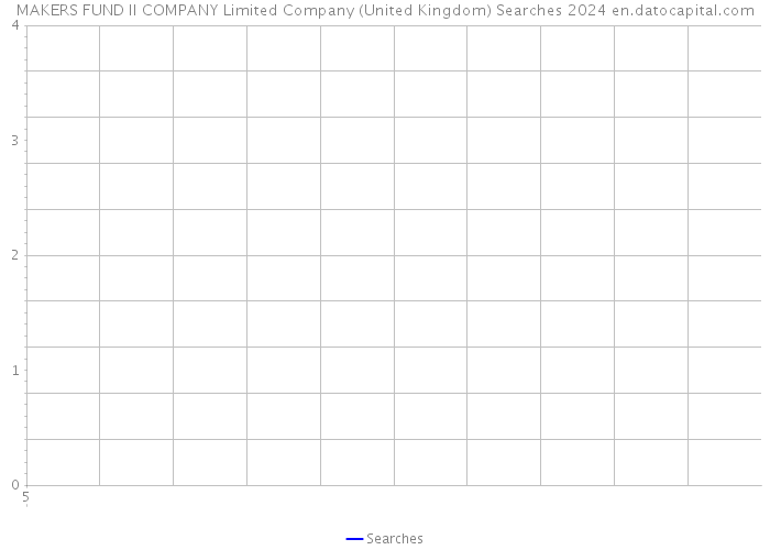 MAKERS FUND II COMPANY Limited Company (United Kingdom) Searches 2024 