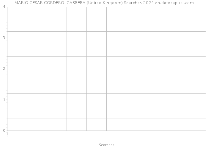 MARIO CESAR CORDERO-CABRERA (United Kingdom) Searches 2024 