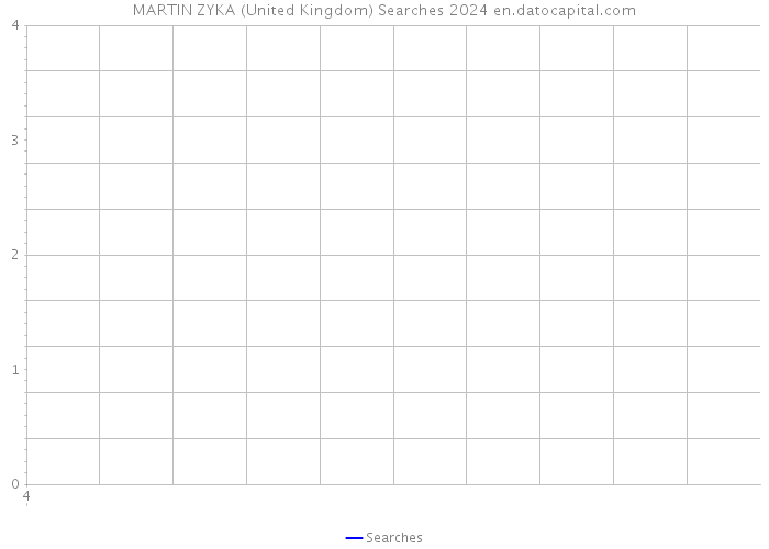 MARTIN ZYKA (United Kingdom) Searches 2024 