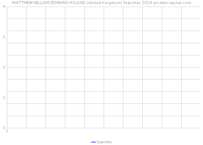 MATTHEW WILLIAM EDWARD HYLAND (United Kingdom) Searches 2024 
