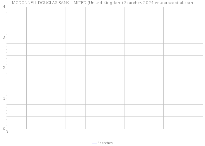 MCDONNELL DOUGLAS BANK LIMITED (United Kingdom) Searches 2024 