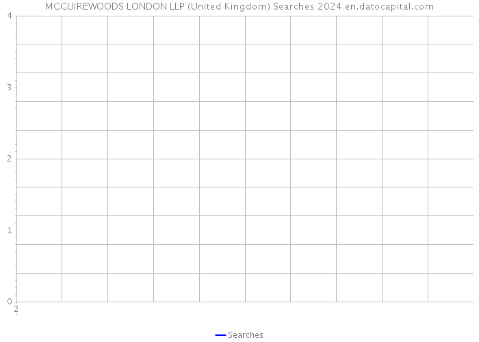 MCGUIREWOODS LONDON LLP (United Kingdom) Searches 2024 