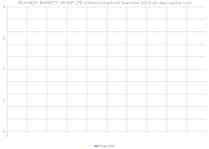 MCKINLEY BARRETT GROUP LTD (United Kingdom) Searches 2024 