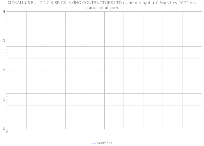 MCNALLY'S BUILDING & BRICKLAYING CONTRACTORS LTD (United Kingdom) Searches 2024 