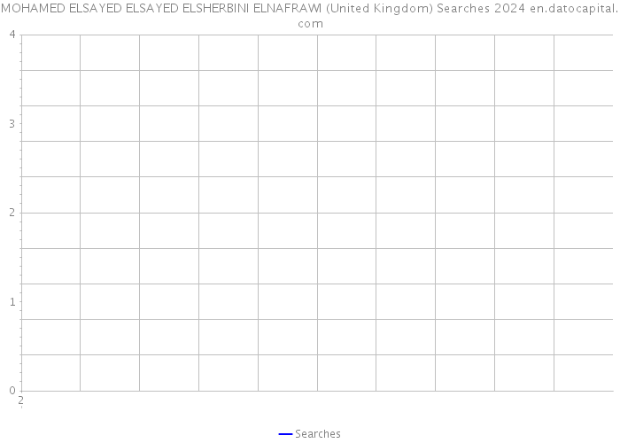 MOHAMED ELSAYED ELSAYED ELSHERBINI ELNAFRAWI (United Kingdom) Searches 2024 